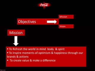 Mission
 To Refresh the world in mind body & spirit
 To inspire moments of optimism & happiness through our
brands & actions
 To create value & make a difference
Objectives
Mission
Vision
 