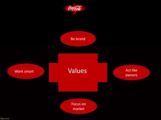 ValuesWork smart
Focus on
market
Be brand
Act like
owners
 
