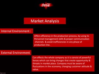 Internal Environment :
External Environment
Offers efficiency in the production process, by using its
Personnel management skills & proper communication
channels & avoid inefficiencies in any phase of
production line.
Can effects the whole company as it is consist of powerful
forces which can bring changes that create opportunity &
threats in market place. Company must be aware of
fluctuations in the economy, changing customer attitude &
value.
Market Analysis
 
