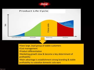 •Have large ,loyal group of stable customers
•Cost management
•Product differentiation
•Marketing growth slow & become a key determinant of
profitability
•Main advantage is establishment strong branding & stable
profitability to subsidize domestic cola wars
Cocacola
 