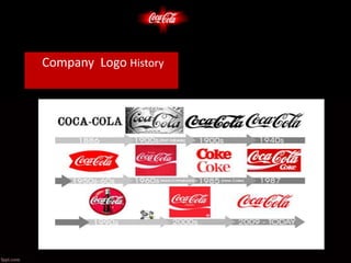 Company Logo History
 