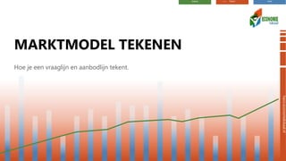 vwohavomavo
havo.economielokaal.nl
>>
Hoe je een vraaglijn en aanbodlijn tekent.
MARKTMODEL TEKENEN
 
