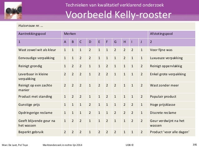 Marktonderzoek in rechte lijn deel 4 2014