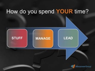 How do you spend YOUR time?
 