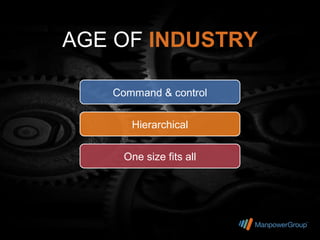 AGE OF INDUSTRY

   Command & control


      Hierarchical


    One size fits all
 