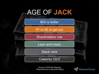 AGE OF JACK
      BIG is better

  #1 or #2 or get out

  Shareholders rule

   Lean and mean

       Stack rank

    Celebrity CEO

    Sources: FORTUNE Magazine,
  ManpowerGroup Employment Blawg
 