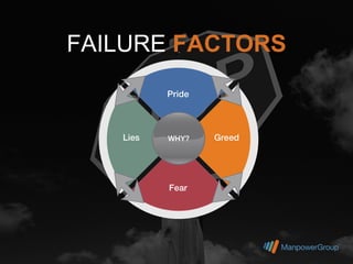 FAILURE FACTORS
 