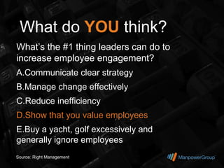 What do YOU think?
What’s the #1 thing leaders can do to
increase employee engagement?
A.Communicate clear strategy
B.Manage change effectively
C.Reduce inefficiency
D.Show that you value employees
E.Buy a yacht, golf excessively and
generally ignore employees
Source: Right Management
 