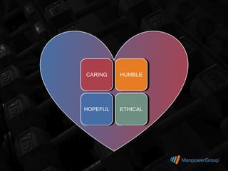 CARING
CARING    HUMBLE
          HUMBLE




HOPEFUL
HOPEFUL   ETHICAL
           ETHICAL
 