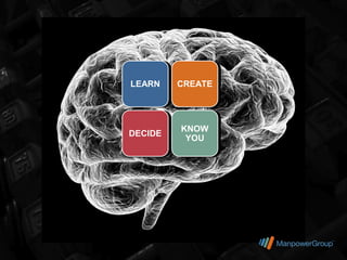LEARN
 LEARN   CREATE
         CREATE




         KNOW
         KNOW
DECIDE
DECIDE    YOU
          YOU
 