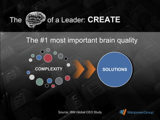 The         of a Leader: CREATE

      The #1 most important brain quality


        COMPLEXITY                             SOLUTIONS
                                               SOLUTIONS




                Source: IBM Global CEO Study
 