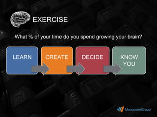 EXERCISE

What % of your time do you spend growing your brain?


LEARN       CREATE         DECIDE          KNOW
                                            YOU
 