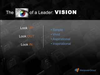 The        of a Leader: VISION


      Look UP
 