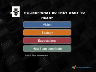 The   of a Leader: WHAT DO THEY WANT TO
                       HEAR?

                        Vision

                       Strategy

                   Expectations

              How I can contribute
      Source: Right Management
 