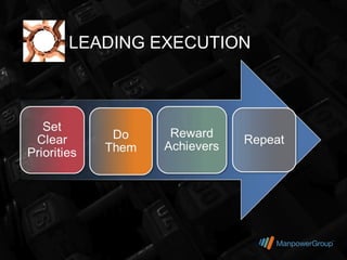 LEADING EXECUTION
 