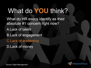 What do YOU think?
What do HR execs identify as their
absolute #1 concern right now?
A.Lack of talent
B.Lack of engagement
C.Lack of leadership
D.Lack of money



Source: Right Management
 