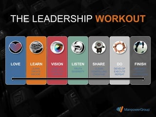 THE LEADERSHIP WORKOUT



CARING     LEARN    LOOK UP     TRUTH       CLEAR      DEVELOP    BALANCE
HUMBLE    CREATE   LOOK OUT   DIVERSITY   COMPELLING   EXECUTE     AGILITY
ETHICAL   DECIDE    LOOK IN                CREATIVE     REPEAT   PERSEVERE
 
