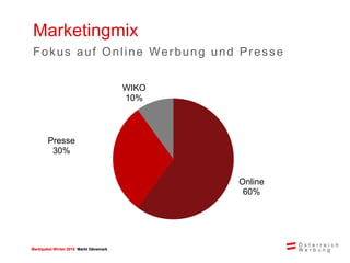 Marktpaket Winter 2015 Markt DänemarkMarktpaket Winter 2015 Markt Dänemark
Online
60%
Presse
30%
WIKO
10%
Marketingmix
Fok...