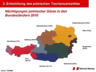 3. Entwicklung des polnischen Tourismusmarktes

     Nächtigungen polnischer Gäste in den
     Bundesländern 2010

                                                                             Niederösterreich (4,9%)
                                          Oberösterreich (3,0%)

                                                                                          Wien (7,8%)




                           Salzburg (24,6%)
       Vorarlberg (1,1%)


                                                                                          Burgenland
                                                                                          (0,6%)




                           Tirol
                           (40,3%)

                                                                  Steiermark (5,6%)
                                              Kärnten (12,1 %)

Quelle: TOURMIS
 
