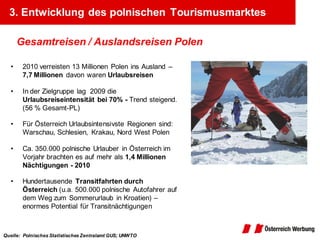 3. Entwicklung des polnischen Tourismusmarktes

       Gesamtreisen / Auslandsreisen Polen

   •    2010 verreisten 13 Millionen Polen ins Ausland –
        7,7 Millionen davon waren Urlaubsreisen

   •    In der Zielgruppe lag 2009 die
        Urlaubsreiseintensität bei 70% - Trend steigend.
        (56 % Gesamt-PL)

   •    Für Österreich Urlaubsintensivste Regionen sind:
        Warschau, Schlesien, Krakau, Nord West Polen

   •    Ca. 350.000 polnische Urlauber in Österreich im
        Vorjahr brachten es auf mehr als 1,4 Millionen
        Nächtigungen - 2010

   •    Hundertausende Transitfahrten durch
        Österreich (u.a. 500.000 polnische Autofahrer auf
        dem Weg zum Sommerurlaub in Kroatien) –
        enormes Potential für Transitnächtigungen



Quelle: Polnisches Statistisches Zentralamt GUS; UNWTO
 