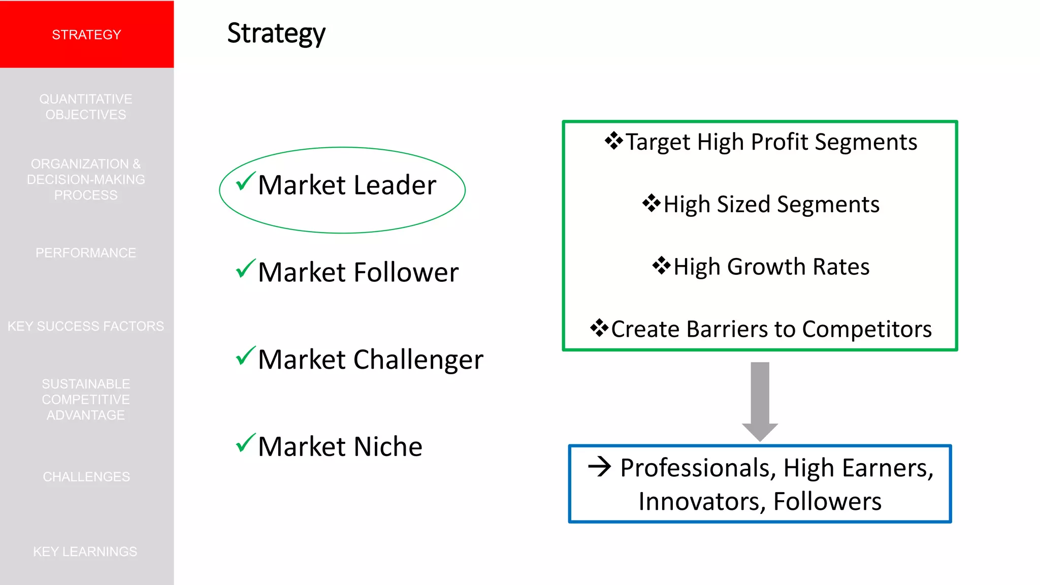 markstrat-simulation-report-ppt