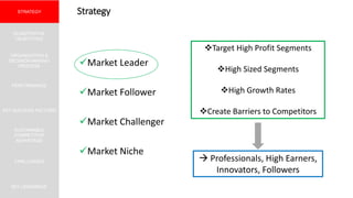 STRATEGY
QUANTITATIVE
OBJECTIVES
ORGANIZATION &
DECISION-MAKING
PROCESS
PERFORMANCE
CHALLENGES
KEY SUCCESS FACTORS
SUSTAINABLE
COMPETITIVE
ADVANTAGE
Strategy
KEY LEARNINGS
Market Leader
Market Follower
Market Challenger
Market Niche
Target High Profit Segments
High Sized Segments
High Growth Rates
Create Barriers to Competitors
 Professionals, High Earners,
Innovators, Followers
 