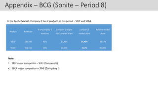 Appendix – BCG (Sonite – Period 8)
Product Revenues
% of Company E
revenues
Company E largest
rival’s market share
Company E
market share
Relative market
share
“SELF" $36.349 41% 27,80% 24,90% 89,57%
“SEKA" $53.154 59% 50,50% 45,9% 90,89%
Note:
• SELF major competitor – SULI (Company U)
• SEKA major competitor – SIHI (Company I)
In the Sonite Market, Company E has 2 products in this period – SELF and SEKA
 