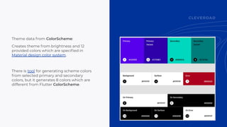 Theme and style in Flutter | PDF