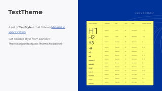 Theme and style in Flutter | PDF