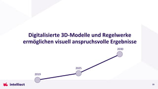 Digitalisierte 3D-Modelle und Regelwerke
ermöglichen visuell anspruchsvolle Ergebnisse
23
2019
2025
2030
 