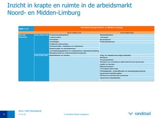 Inzicht in krapte en ruimte in de arbeidsmarkt Noord- en Midden-Limburg 12-10-10 © Randstad Market Intelligence Bron: UWV Werkbedrijf 