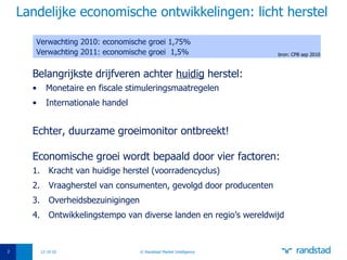 Belangrijkste drijfveren achter  huidig  herstel: Monetaire en fiscale stimuleringsmaatregelen Internationale handel Echter, duurzame groeimonitor ontbreekt! Economische groei wordt bepaald door vier factoren: Kracht van huidige herstel (voorradencyclus) Vraagherstel van consumenten, gevolgd door producenten Overheidsbezuinigingen Ontwikkelingstempo van diverse landen en regio’s wereldwijd  Landelijke economische ontwikkelingen: licht herstel 12-10-10 © Randstad Market Intelligence Verwachting 2010: economische groei 1,75%  Verwachting 2011: economische groei  1,5% bron:  CPB sep 2010 
