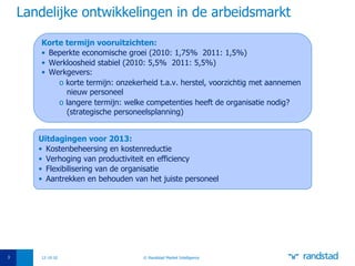 Landelijke ontwikkelingen in de arbeidsmarkt 12-10-10 © Randstad Market Intelligence Korte termijn vooruitzichten: Beperkte economische groei (2010: 1,75%  2011: 1,5%) Werkloosheid stabiel (2010: 5,5%  2011: 5,5%) Werkgevers:  korte termijn: onzekerheid t.a.v. herstel, voorzichtig met aannemen   nieuw personeel langere termijn: welke competenties heeft de organisatie nodig?    (strategische personeelsplanning)  Uitdagingen voor 2013: Kostenbeheersing en kostenreductie Verhoging van productiviteit en efficiency Flexibilisering van de organisatie Aantrekken en behouden van het juiste personeel 