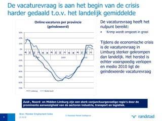 De vacaturevraag is aan het begin van de crisis harder gedaald t.o.v. het landelijk gemiddelde De vacaturevraag heeft het nulpunt bereikt: Krimp wordt omgezet in groei Tijdens de economische crisis is de vacaturevraag in Limburg sterker gekrompen dan landelijk. Het herstel is echter voorspoedig verlopen en medio 2010 ligt de geïndexeerde vacaturevraag  12-10-10 © Randstad Market Intelligence Bron: Monster Employment Index Zuid-, Noord- en Midden-Limburg zijn een sterk conjunctuurgevoelige regio’s door de prominente aanwezigheid van de sectoren industrie, transport en logistiek.  
