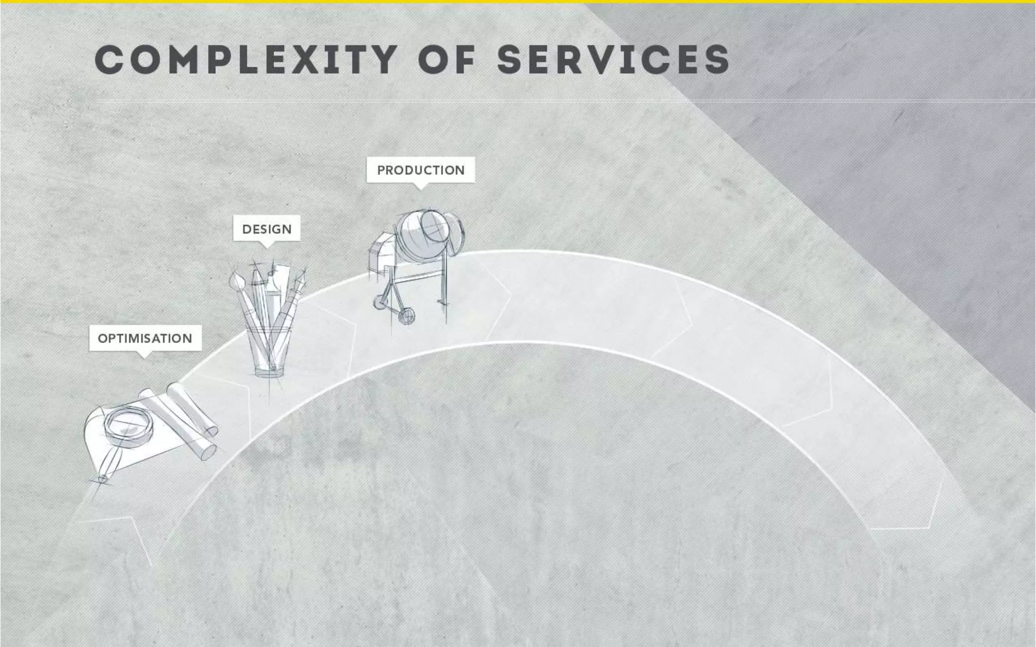 Markučiai sales presentation