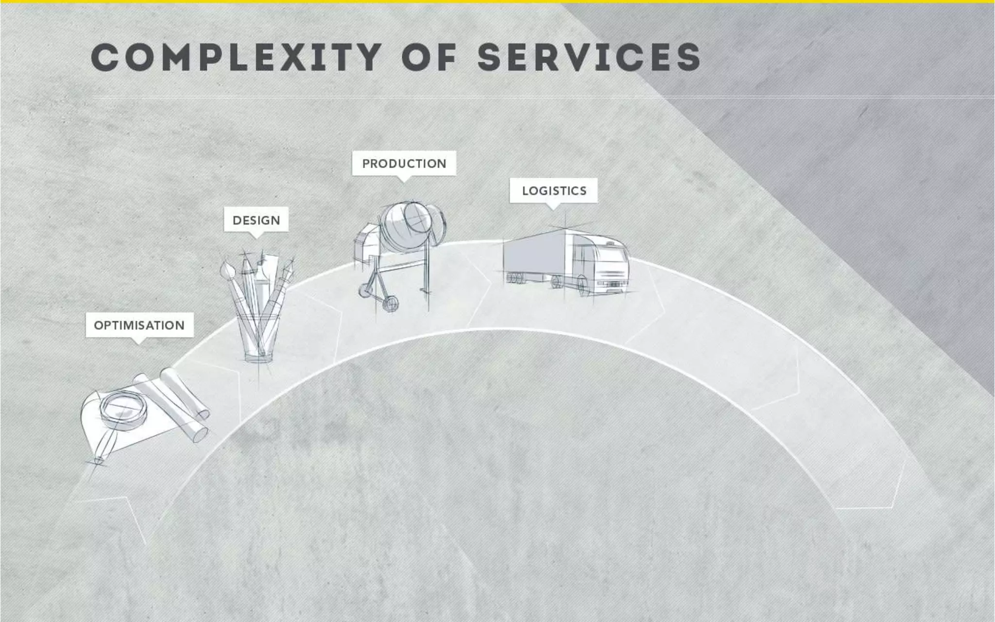 Markučiai sales presentation