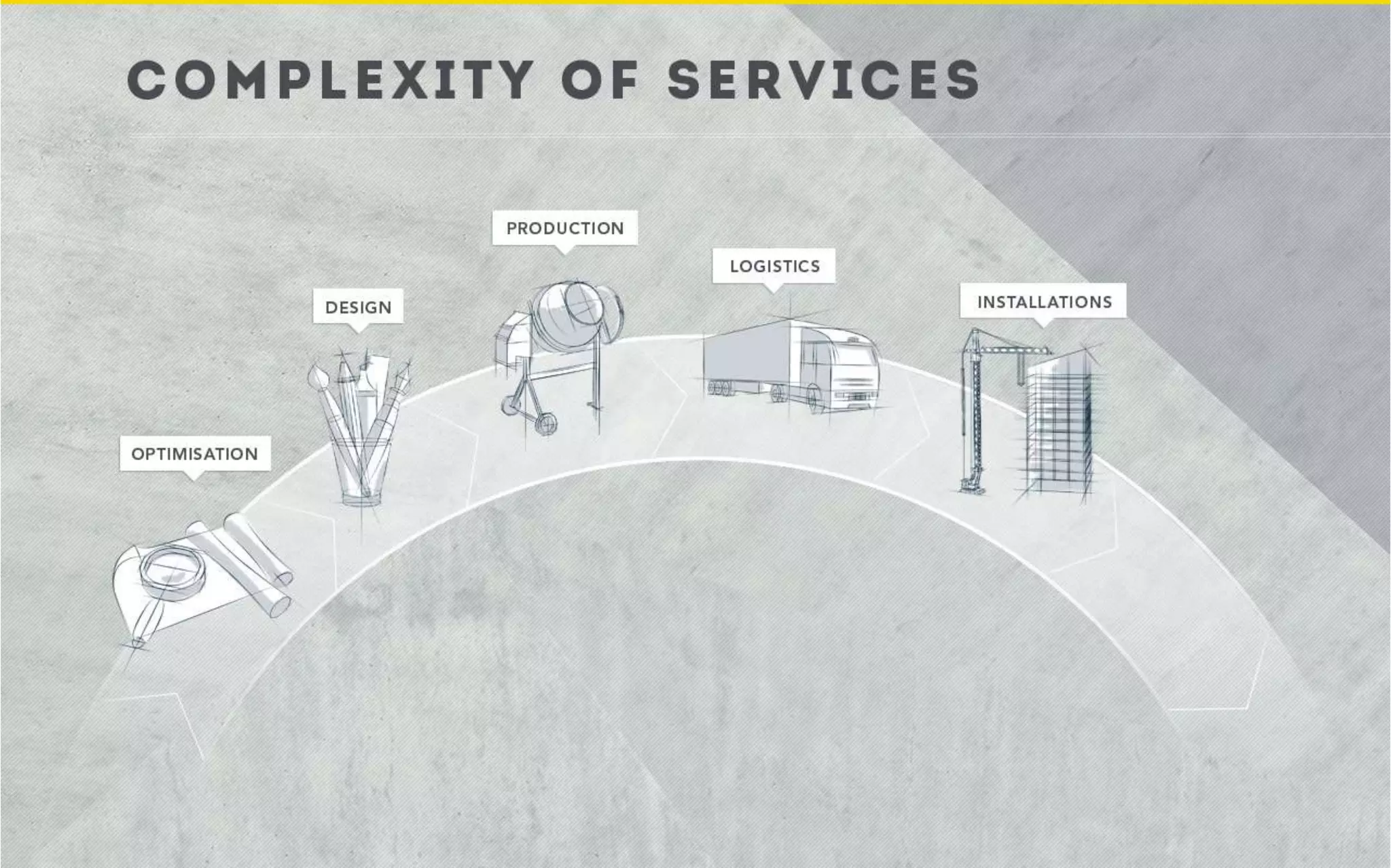 Markučiai sales presentation