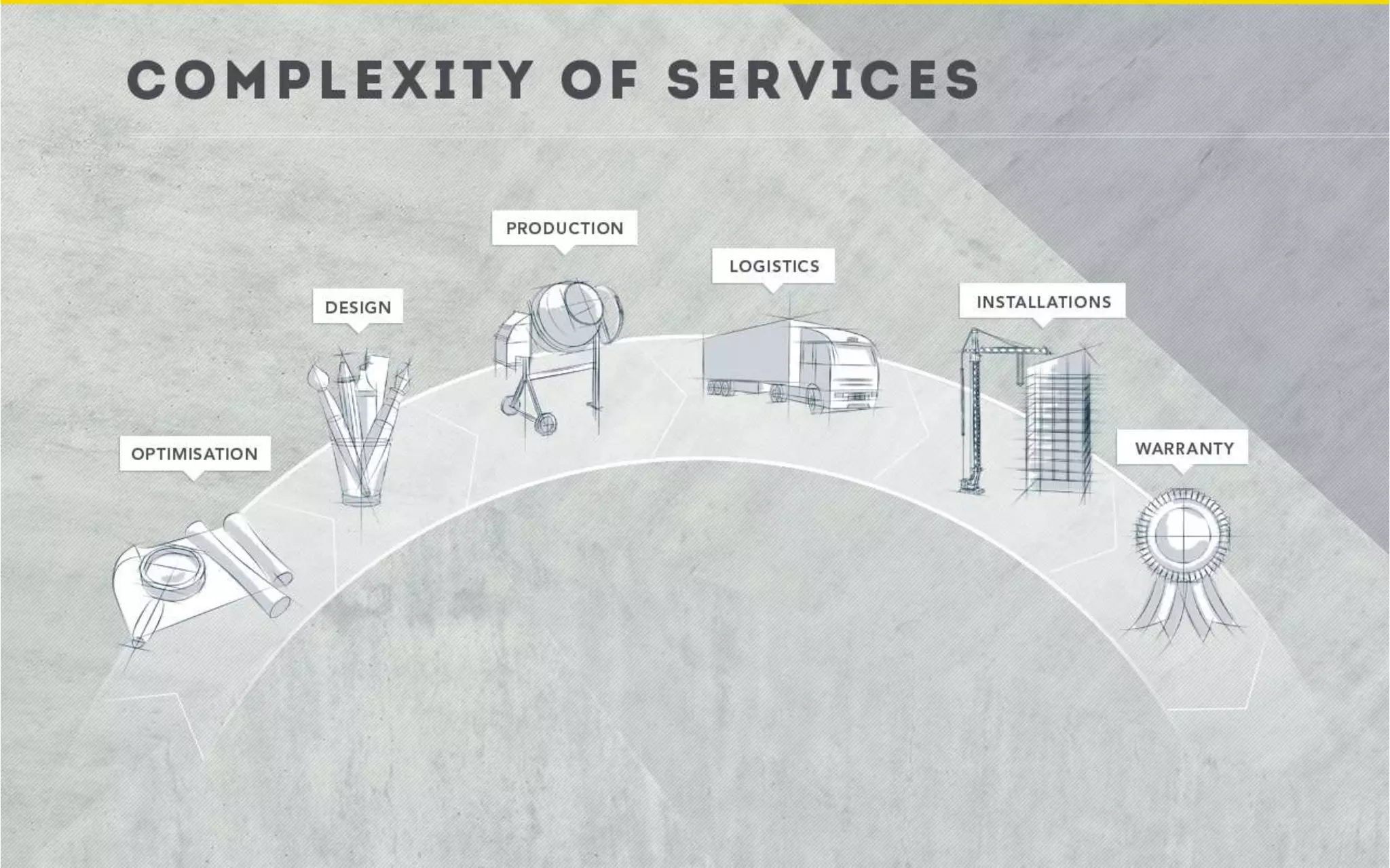 Markučiai sales presentation
