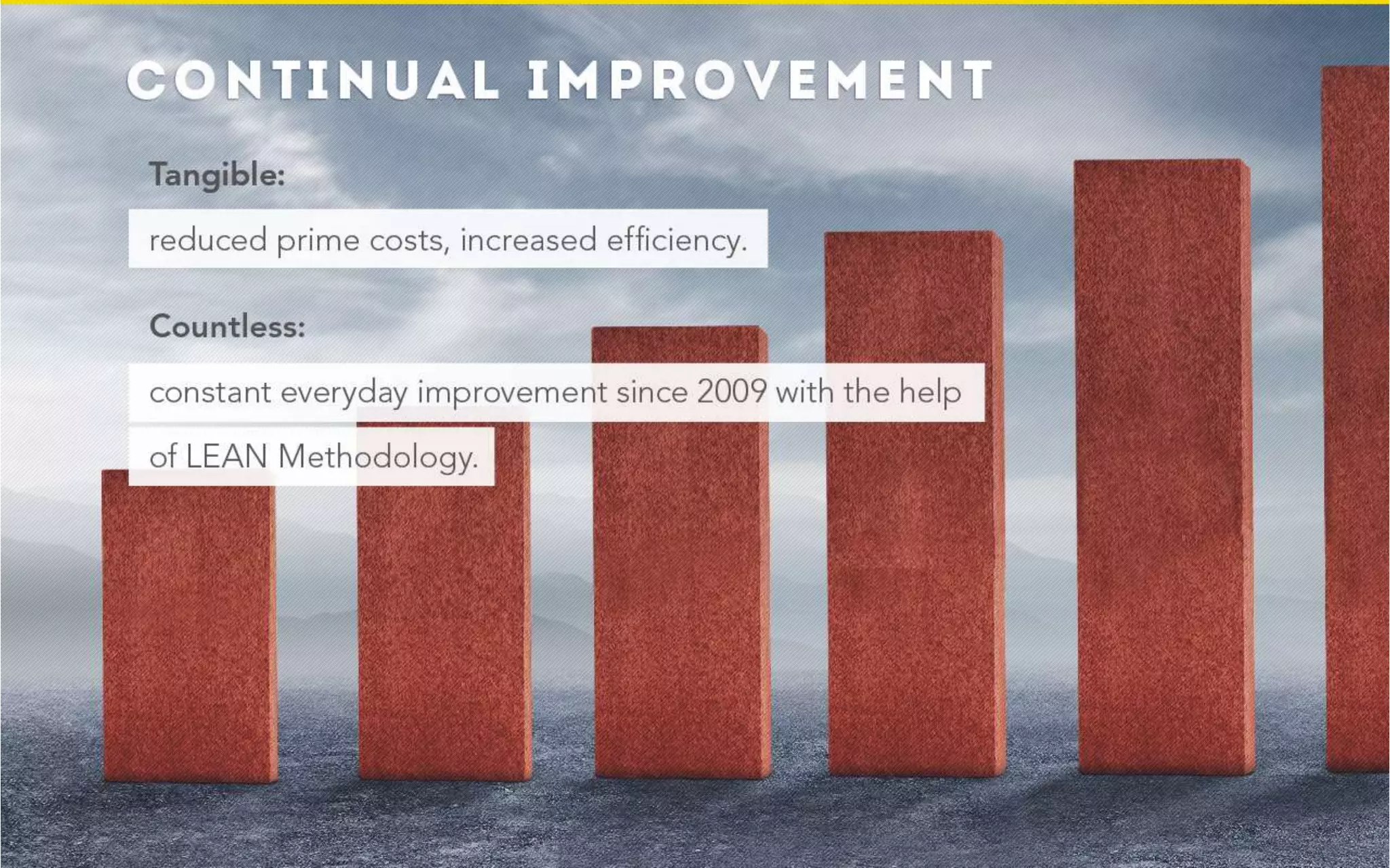 Markučiai sales presentation