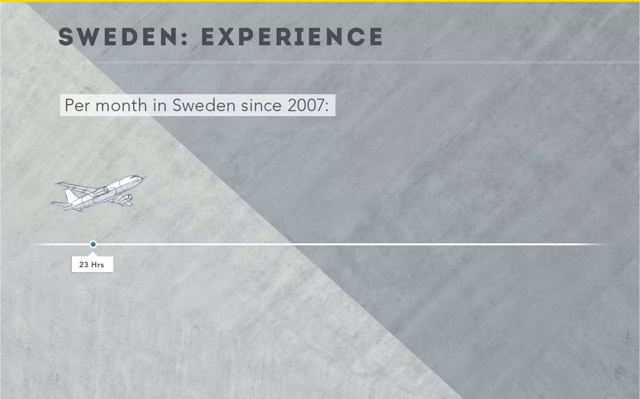 Markučiai sales presentation