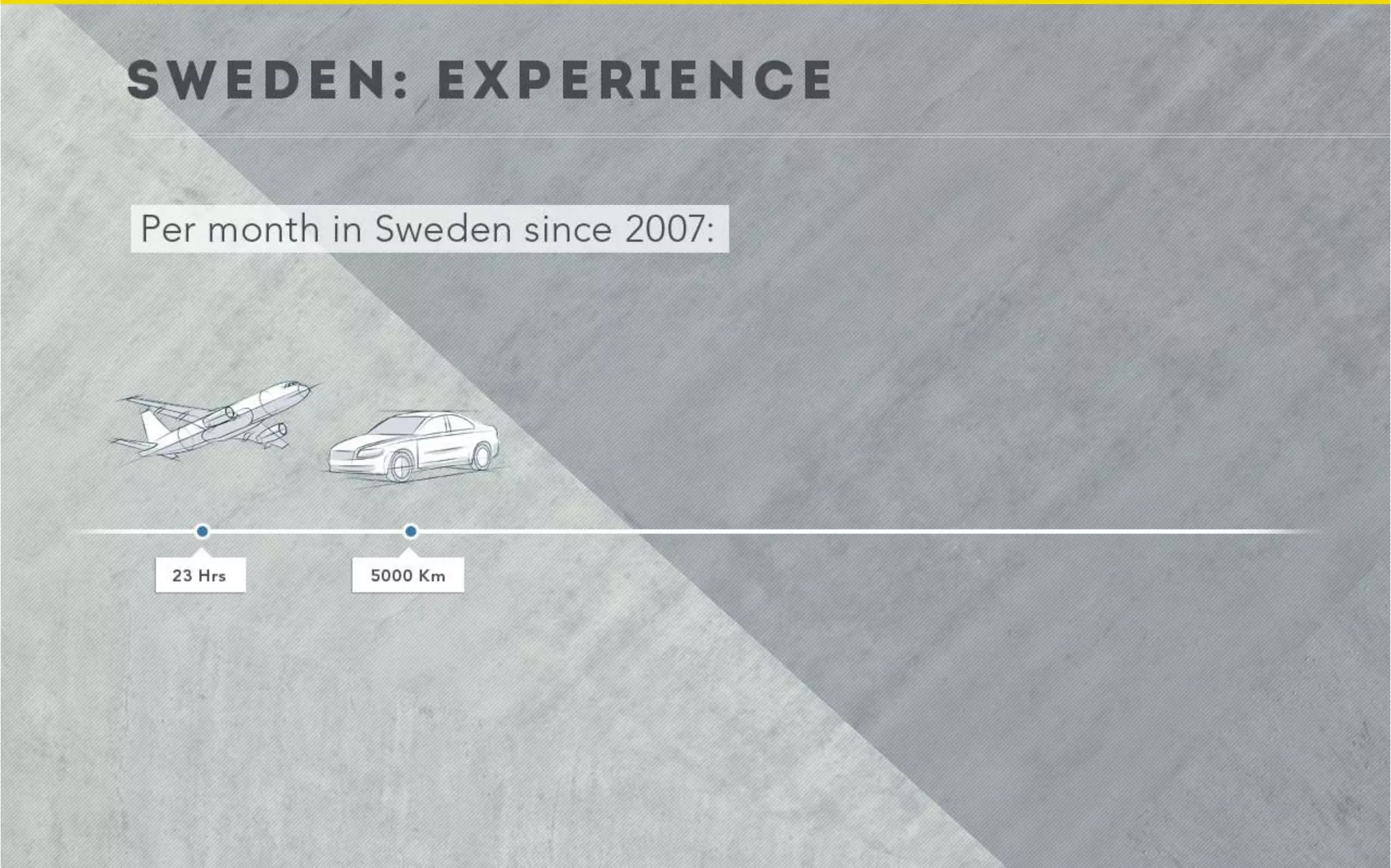 Markučiai sales presentation