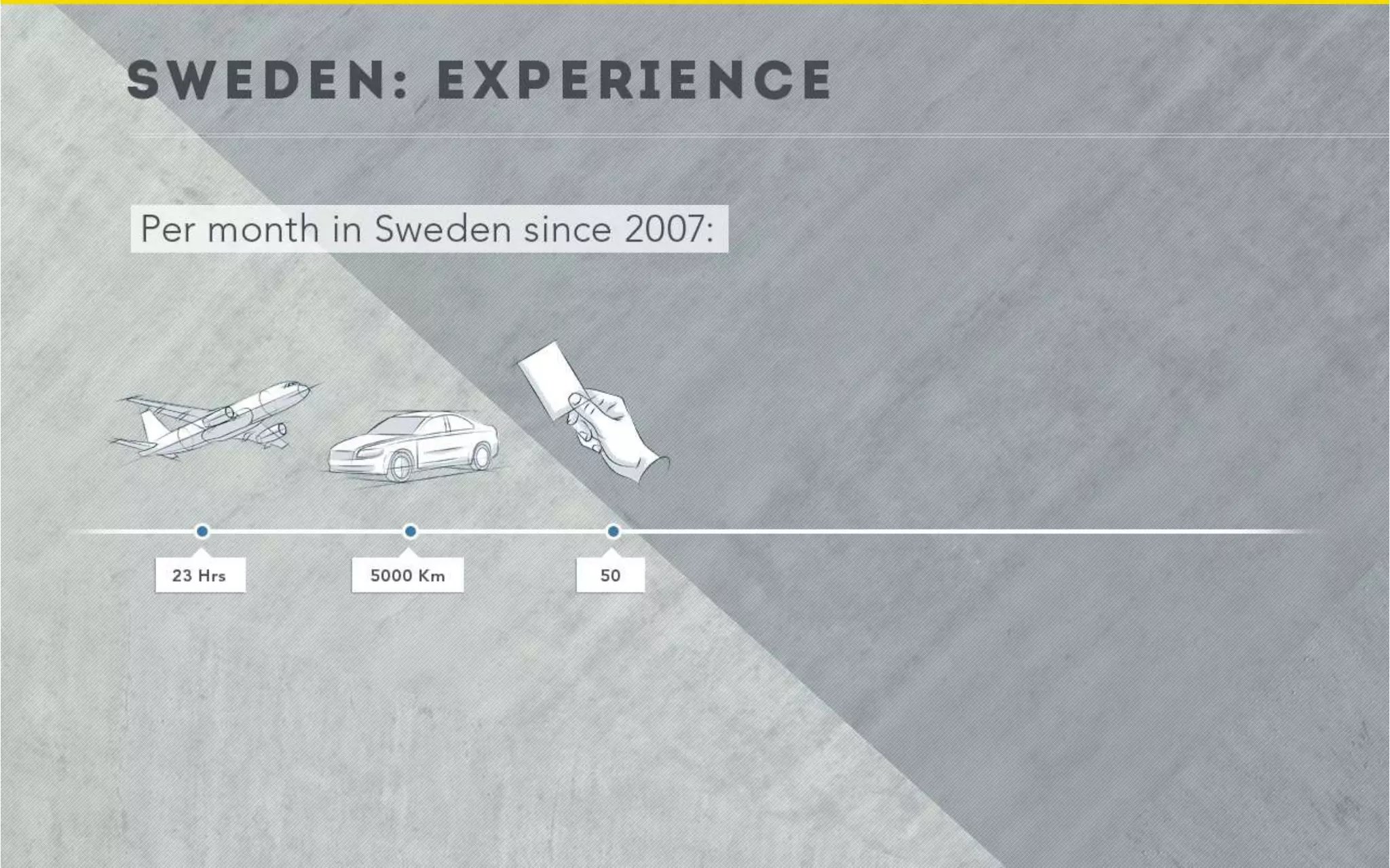 Markučiai sales presentation