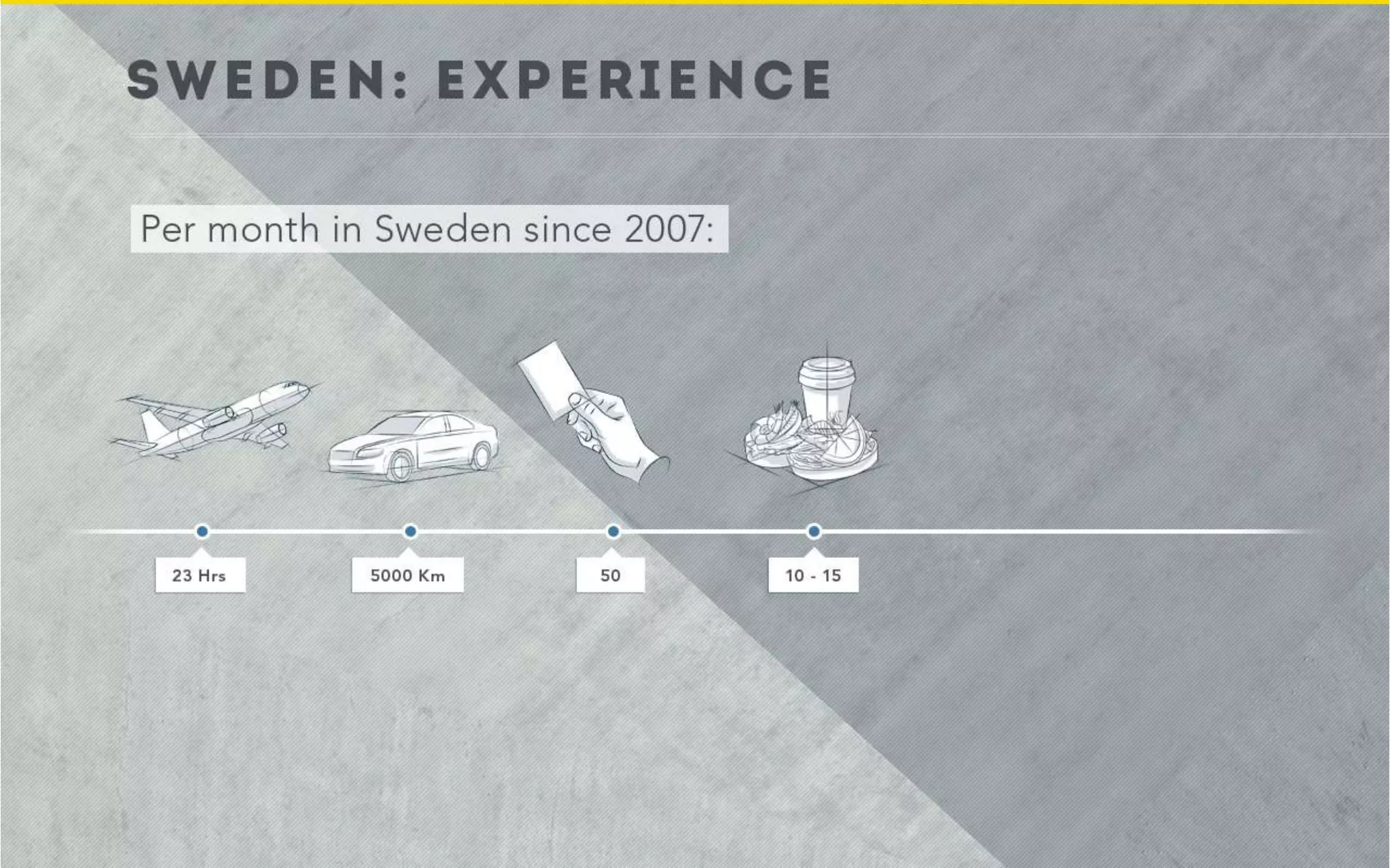 Markučiai sales presentation