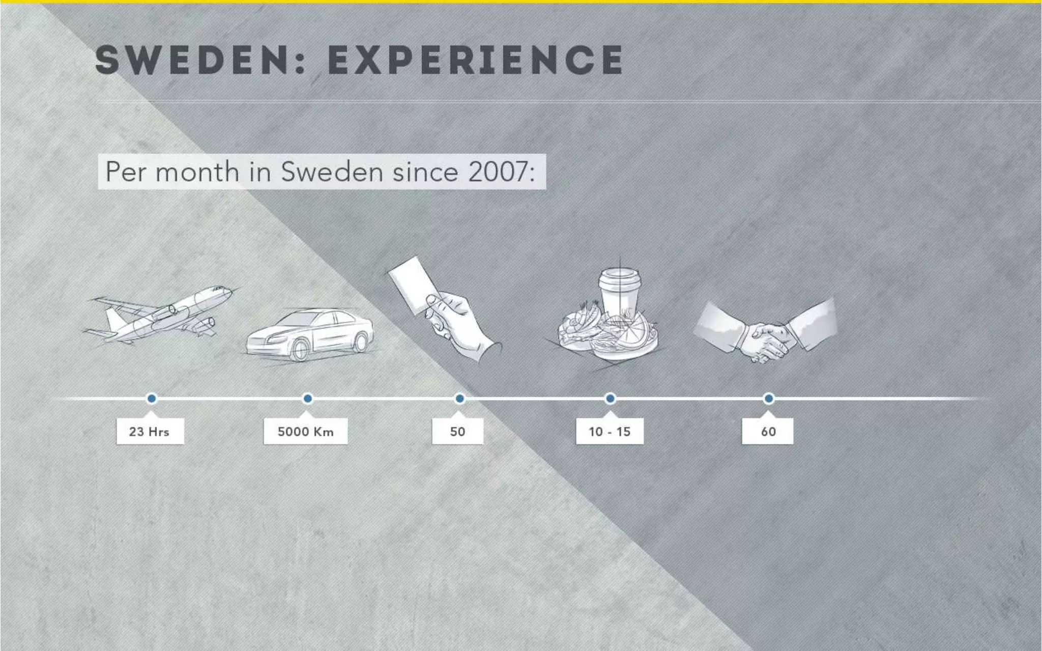 Markučiai sales presentation