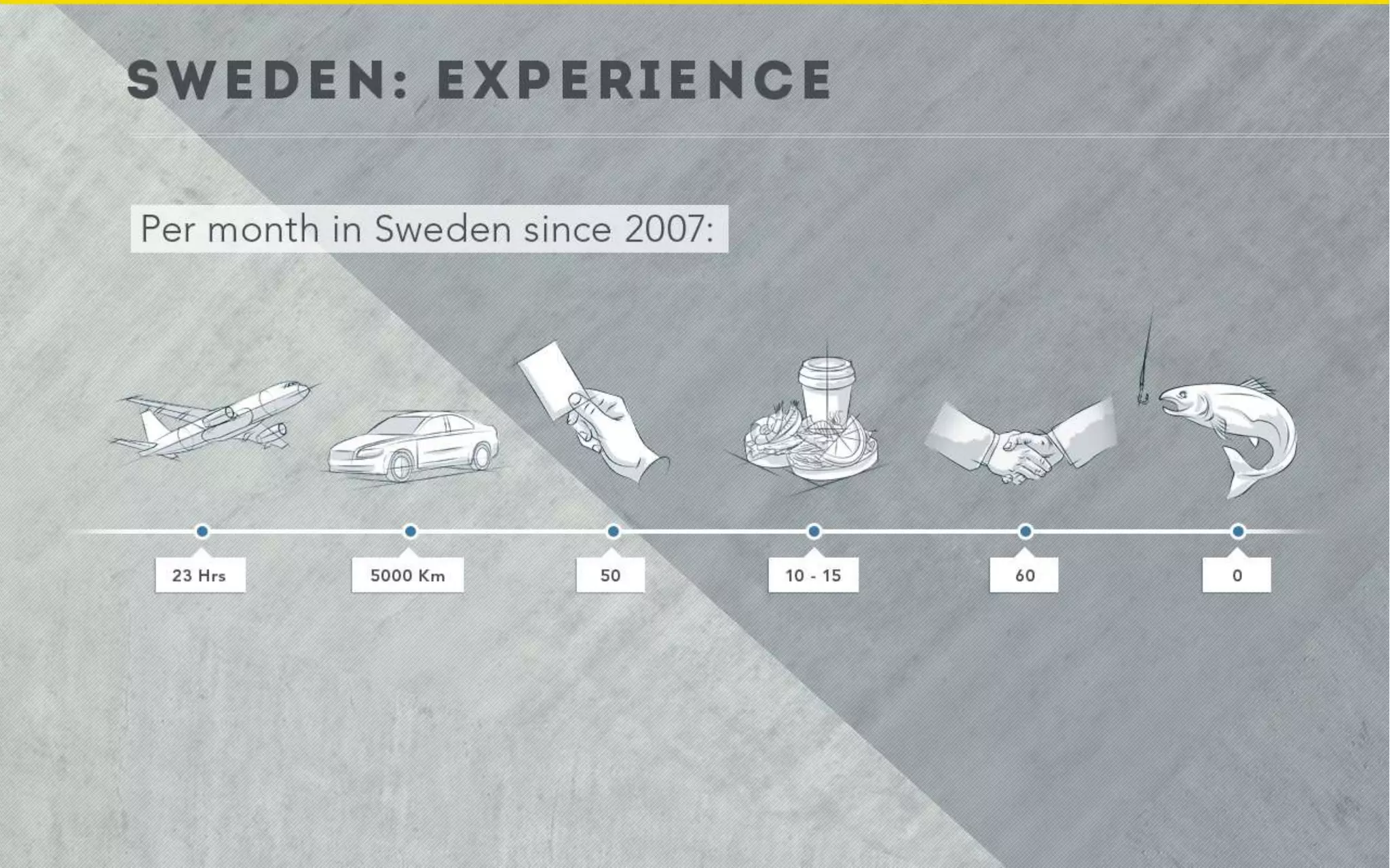 Markučiai sales presentation