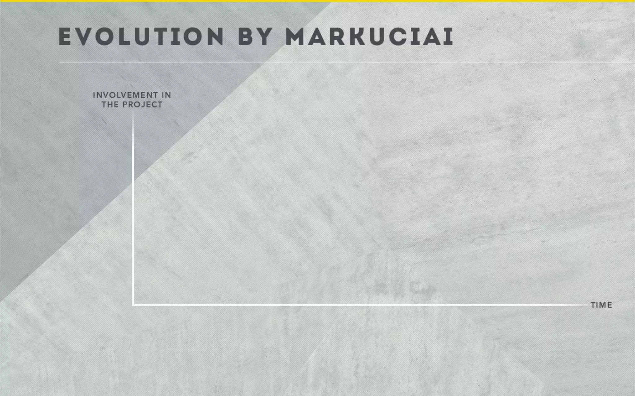 Markučiai sales presentation