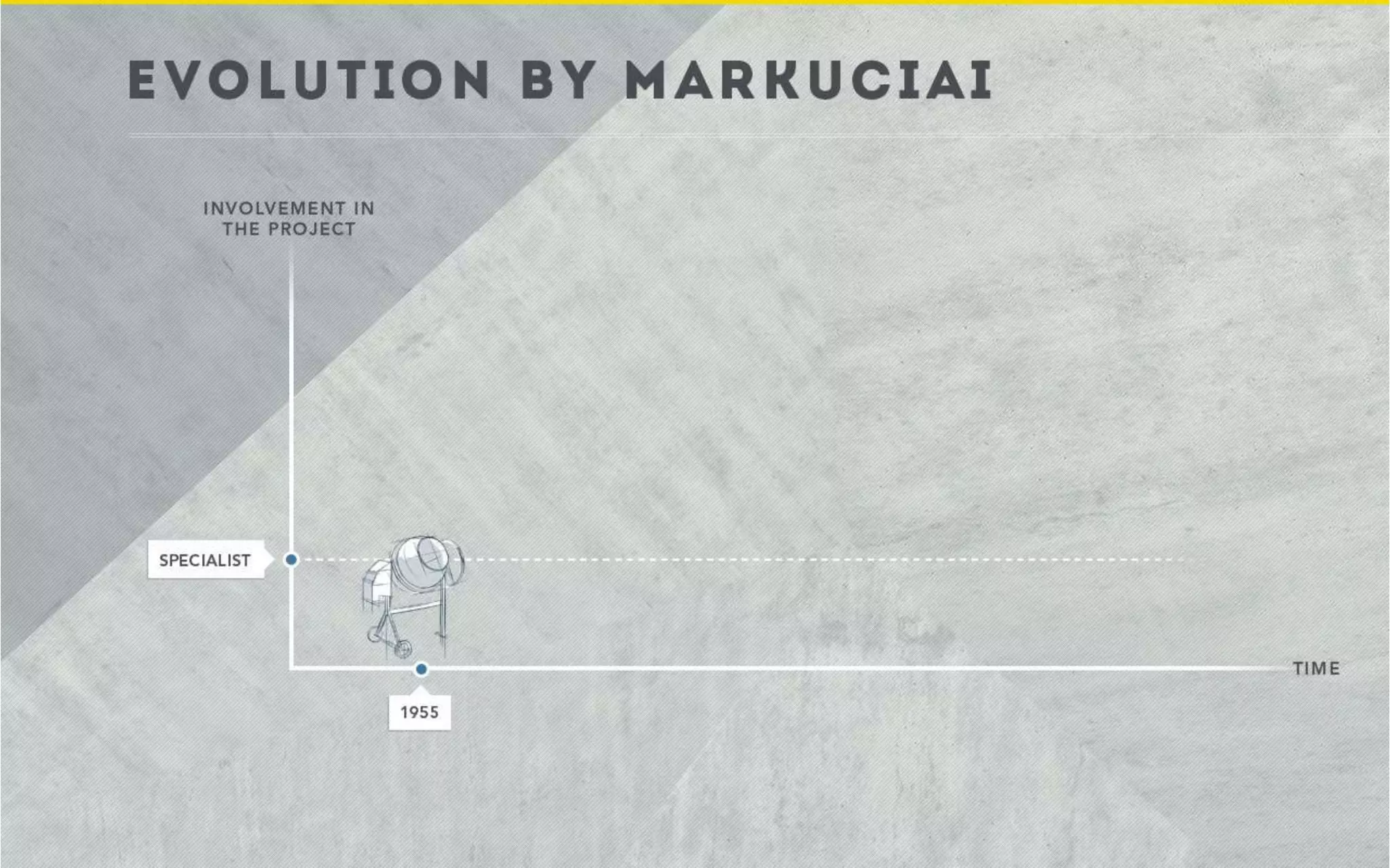 Markučiai sales presentation