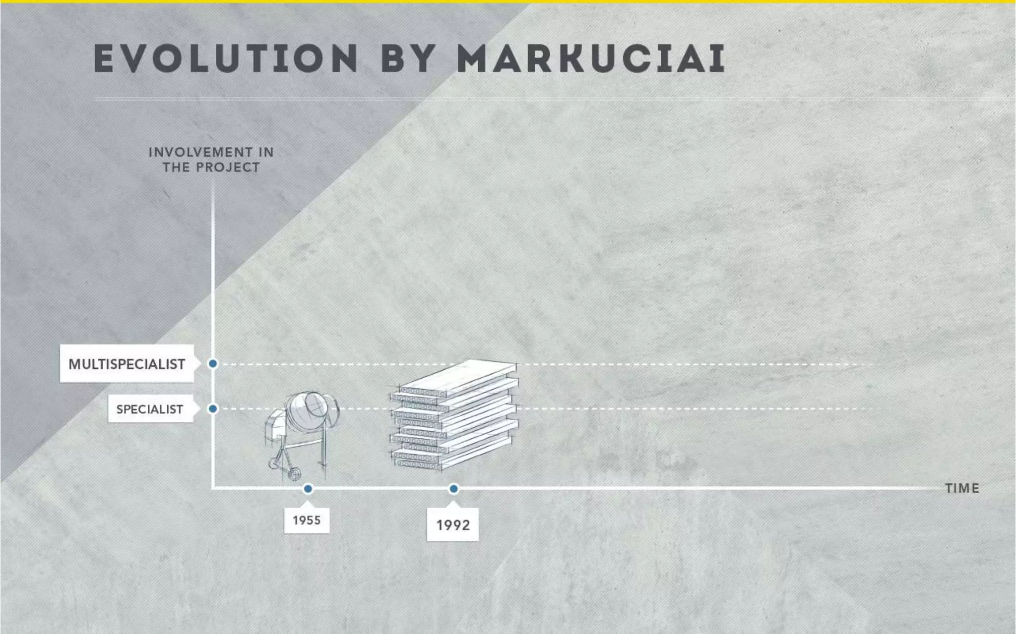Markučiai sales presentation