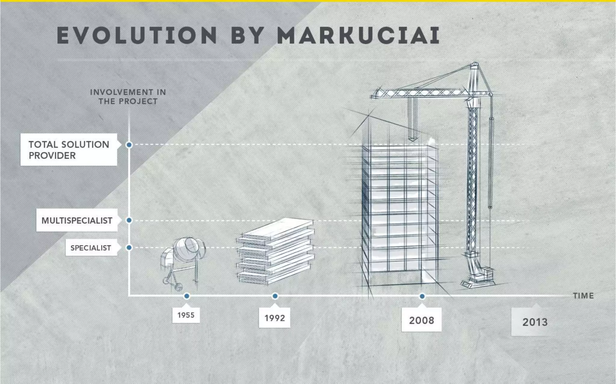 Markučiai sales presentation