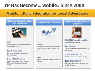 YP Has Become…Mobile…Since 2008
42%
Total mobile local searches across YP
properties in 2012
Top Ranked Apps
Top 50 on Apple and Android in
Travel Category
Over 300,000 menus
Nearly two million menu views by
iPhone and Android users each
month
350M+
ad revenue associated with mobile;
second highest in the industry per
IDC
300+
Mobile publishers in the YP Local Ad
Network
38% SEM spend to mobile
Highest in the industry
100 million
Calls made to a business using the YP
app in 2012
3 calls every second
Made to a business on the YP app
100% Click Growth
Clicks on paid listings accessed on
mobile devices
Mobile …Fully Integrated for Local Advertisers
Wherever Consumers Need
Local Information
Driving Mobile Commerce
Connecting Advertisers to
Consumers
 